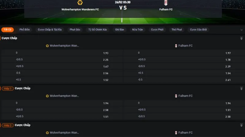 Bảng tỷ lệ kèo trận Wolves vs Fulham